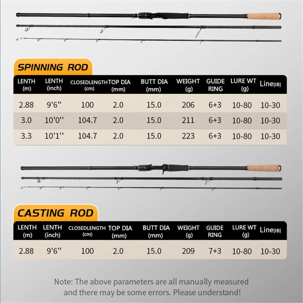 ROLLFISH Shore Jigging Fishing - Fishing Rod Surf recensie en prijs