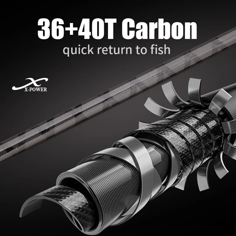 ROLLFISH Shore Jigging Fishing - Fishing Rod Surf recensie en prijs