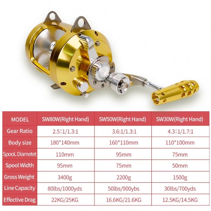 【Popular】Hot Sell Aluminum All - Fishing Rod Boat recensie en prijs