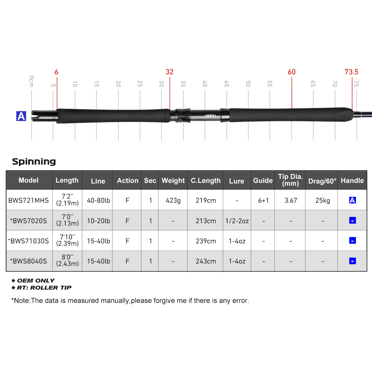 Noeby Beast Offshore Casting F - Fishing Rod Surf recensie en prijs