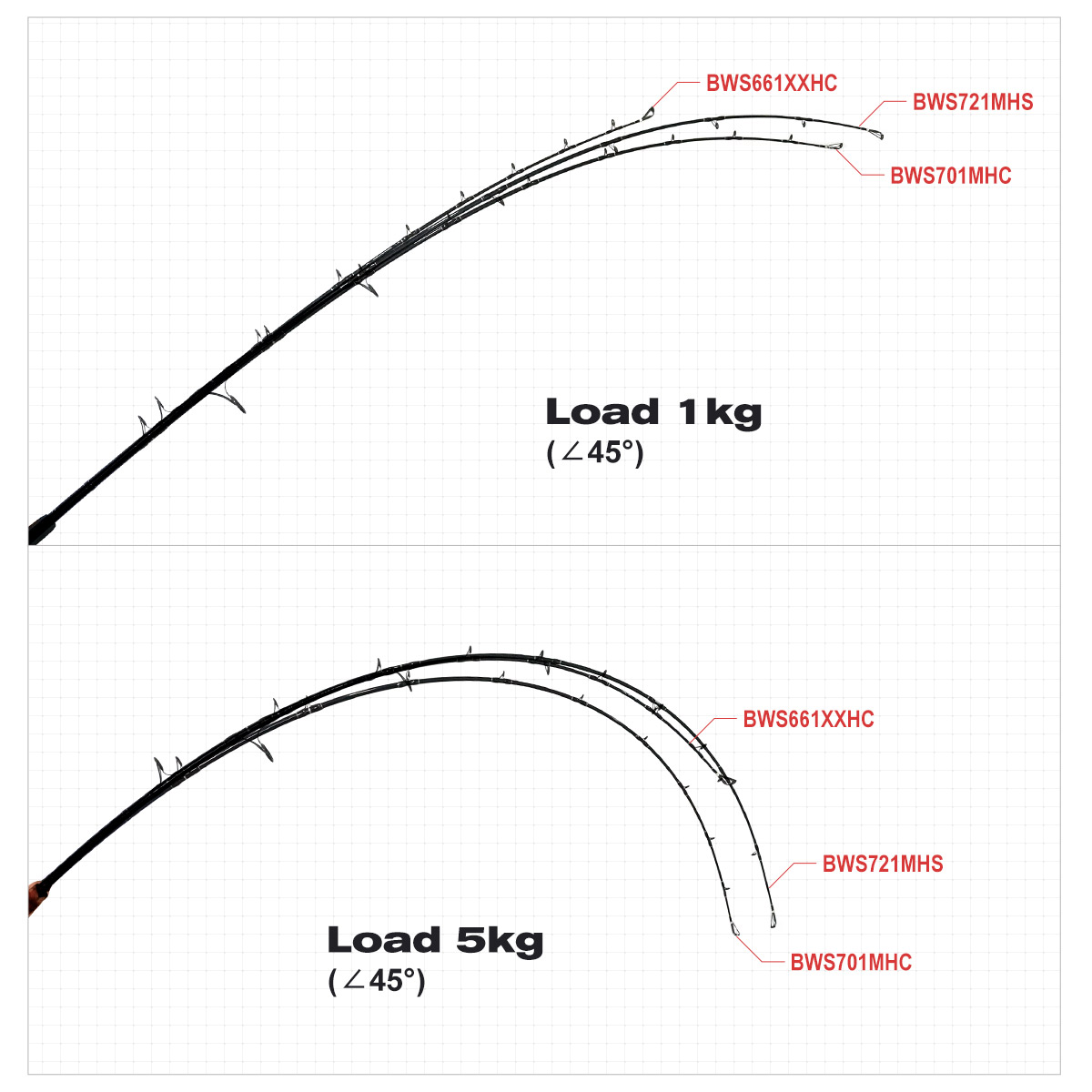 Noeby Beast Offshore Casting F - Fishing Rod Surf recensie en prijs