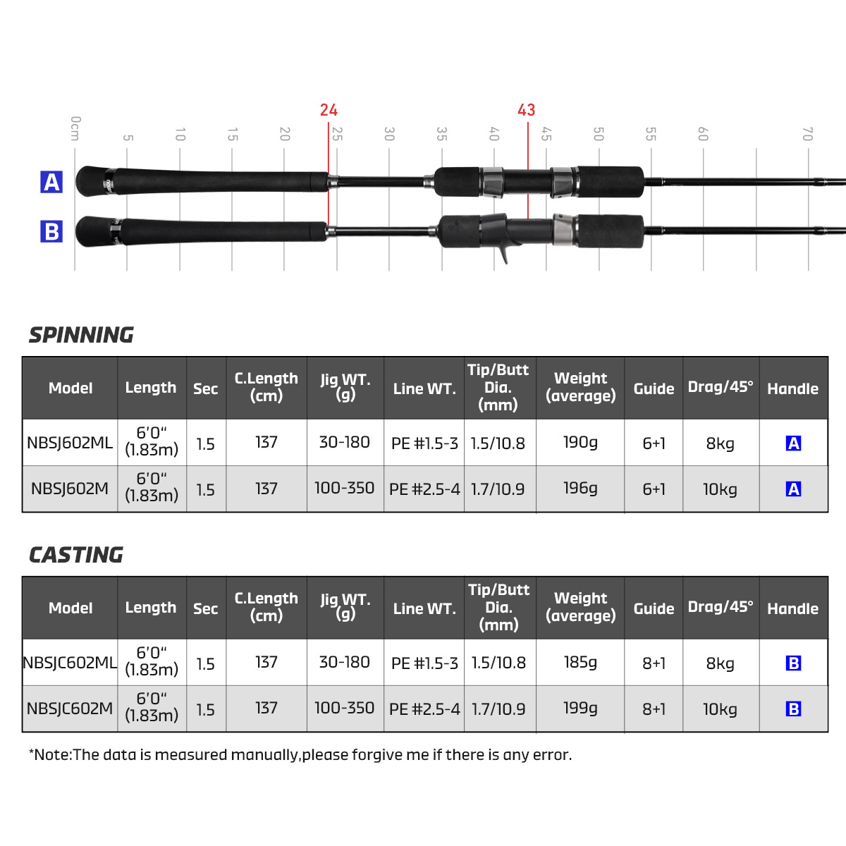 Noeby New Slow Jigging Fishing - Fishing Rod Surf recensie en prijs