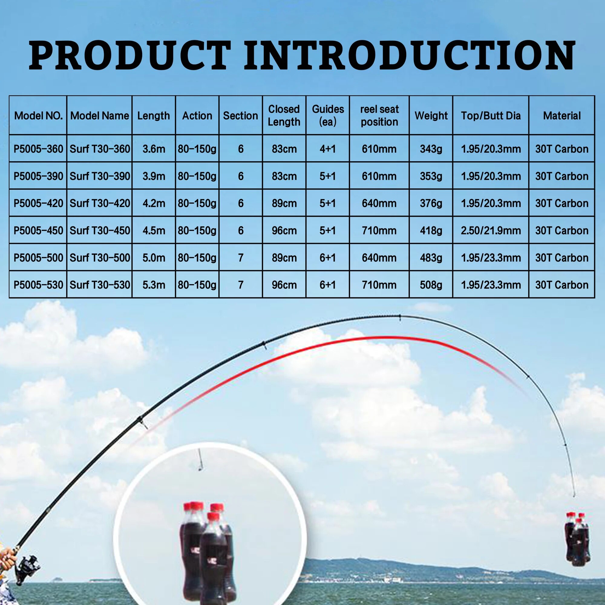 PHISHGER Telescopic Surf Spinn - Fishing Rod Surf recensie en prijs