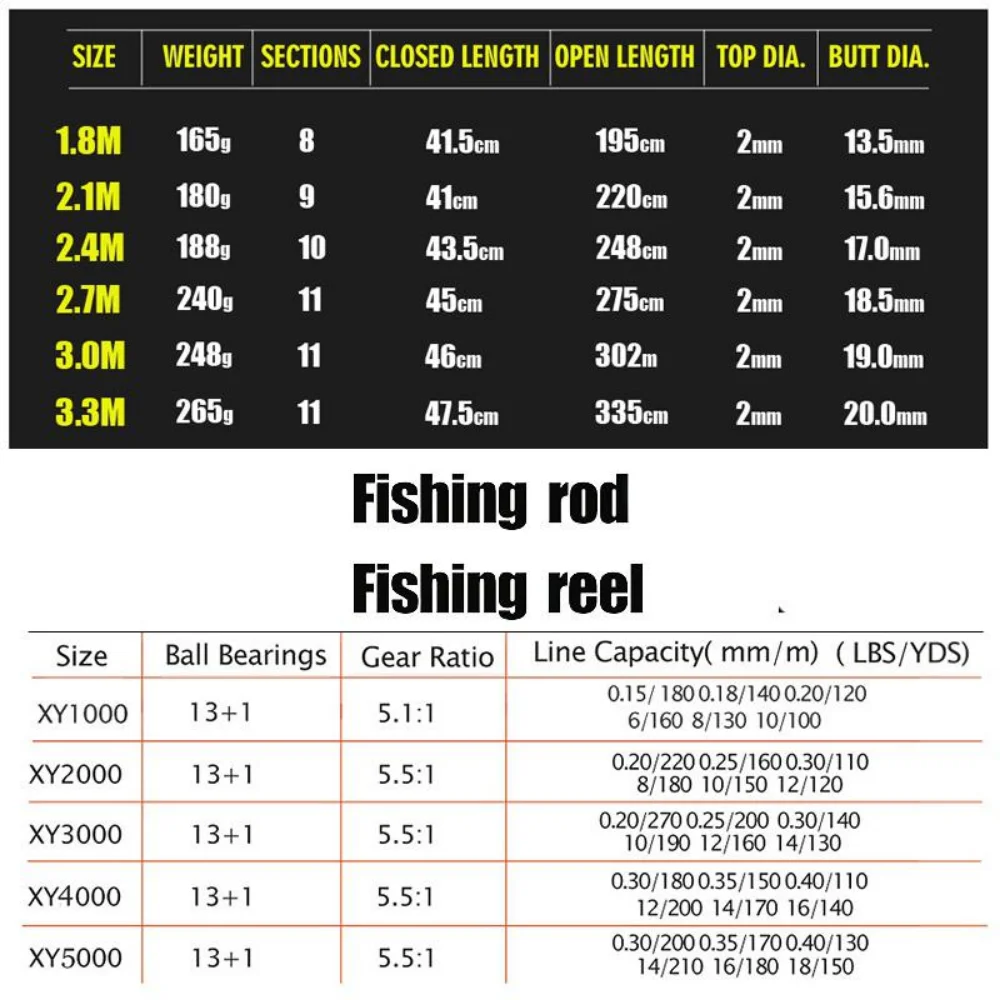 Sougayilang 1.8-3.3m Carbon Fi - Fishing Rod Surf recensie en prijs