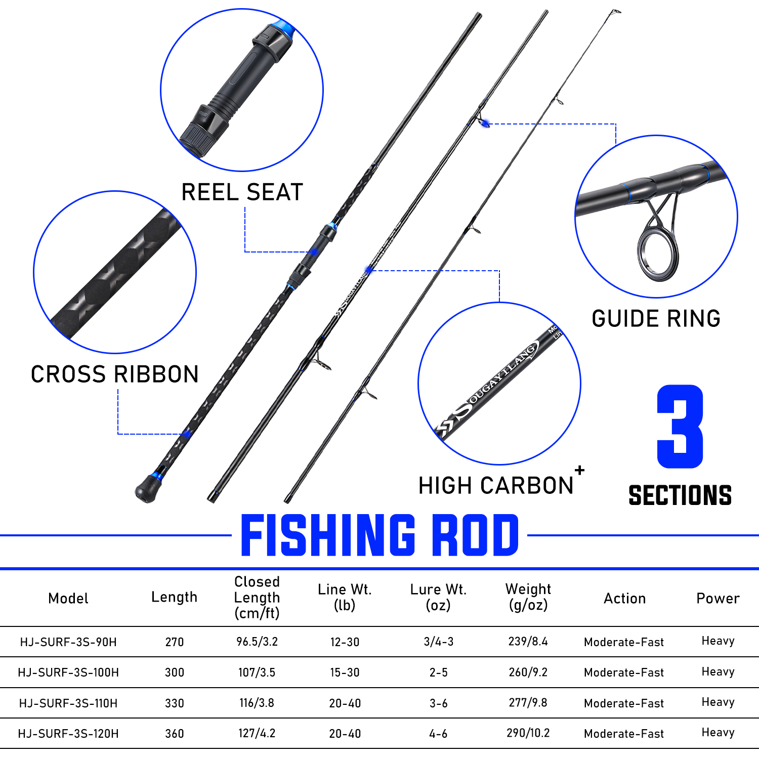Sougayilang 2.7/3.0/3.3/3.6m 3 - Fishing Rod Surf recensie en prijs