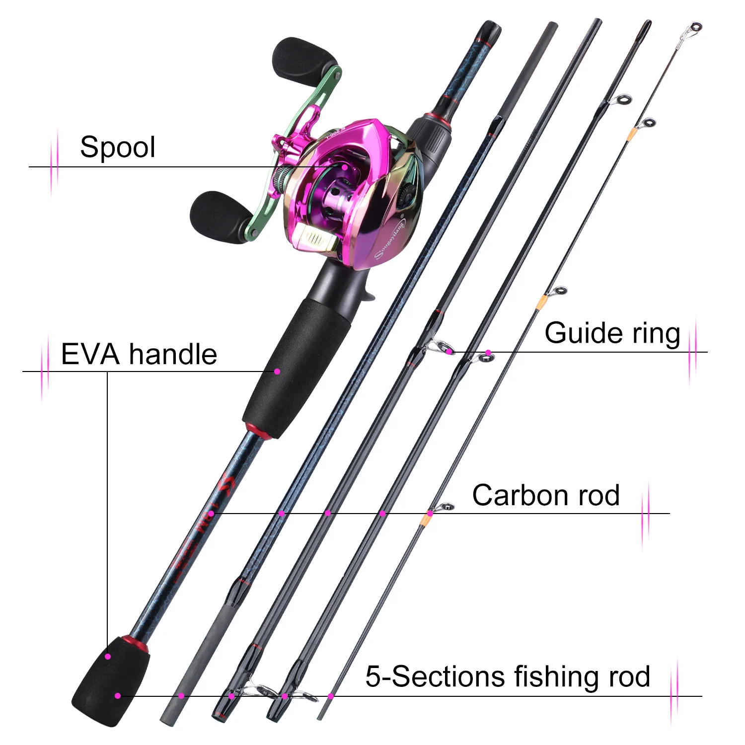 Sougayilang Fishing Rods and R - Fishing Rod Combo recensie en prijs