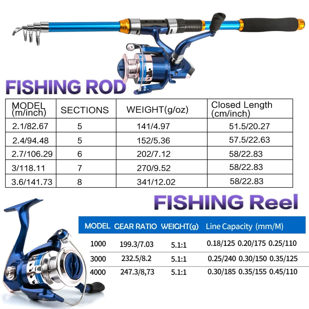 2.1-3.6M Telescopic Glass Fibe - Fishing Rod Spinning recensie en prijs