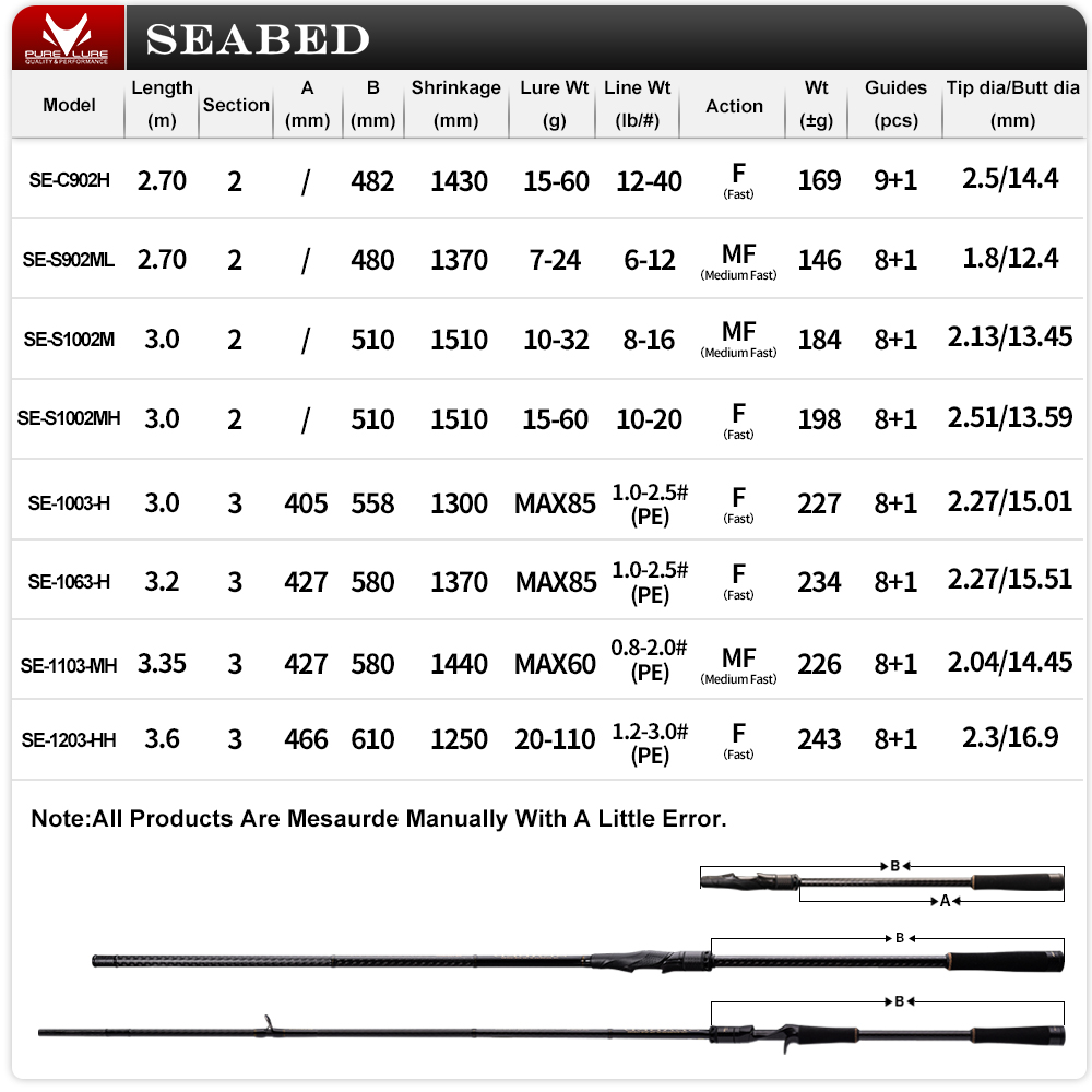 PURELURE SEABED 12FT 3.0m 3.3m - Fishing Rod Surf recensie en prijs